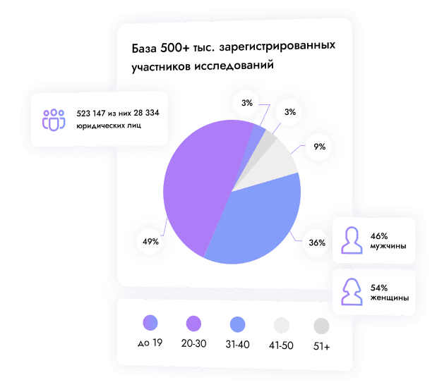 online panel
